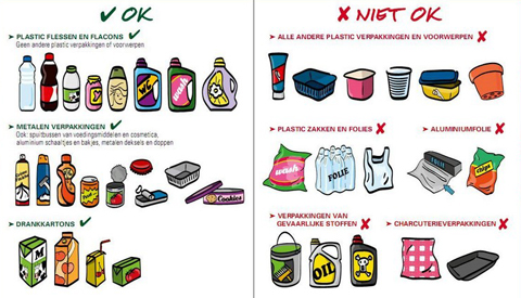 Column Willeke Stadtman: ‘Restafval’ Column Willeke Stadtman: ‘Restafval’