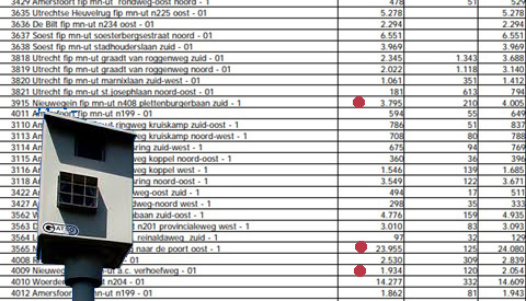 Flitspaal bij ‘De Poort van Nieuwegein’ in top-3 van flitspalen van Nederland