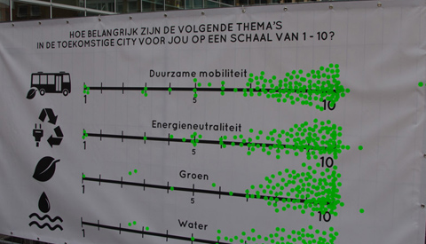 Festival ‘City made by you’ goed bezocht