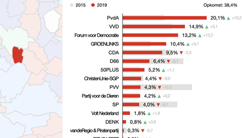 Video: Weer laagste opkomst van de provincie in Nieuwegein