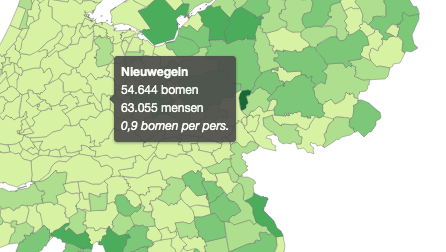 Alle bomen in Nieuwegein bevatten voor 47,7 miljoen euro aan CO2