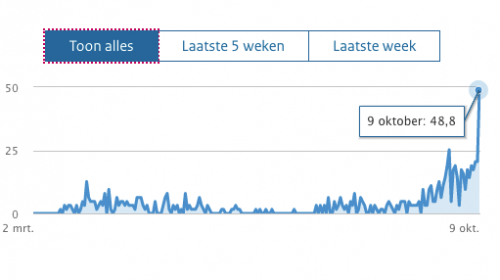 Meer inwoners uit Nieuwegein lopen het Coronavirus op