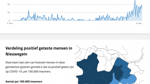 Geen speciale Corona-afdeling in het St. Antonius Ziekenhuis Nieuwegein