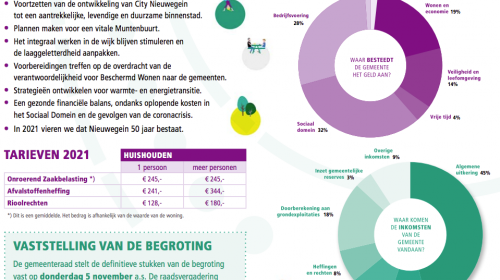Begrotingsraad donderdag 4 november