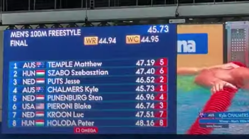 Nederlands record Puts op 100 meter vrije slag