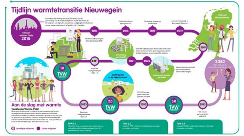 College presenteert plan voor duurzame warmte aan gemeenteraad