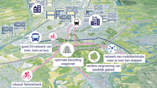 Presentatie Alternatief Ring Utrecht (ARU)