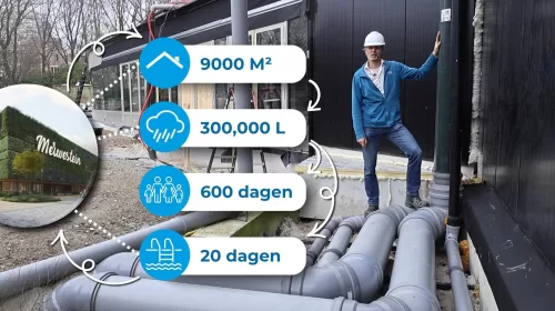 Zwembad Merwestein zet belangrijke stap in duurzaamheid met hergebruik van regenwater