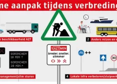 Nieuwegein doet dringende oproep aan ‘Den Haag’ om duidelijkheid over plannen A27
