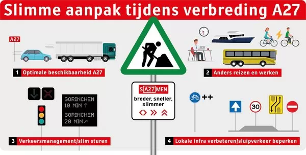 Nieuwegein doet dringende oproep aan ‘Den Haag’ om duidelijkheid over plannen A27