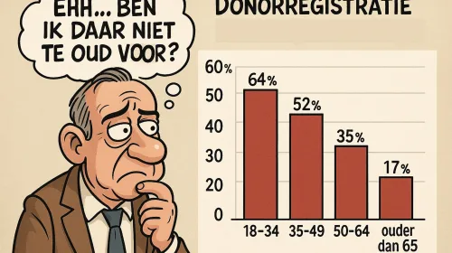 Nieuwegeiners doen het aardig in het Donorregister