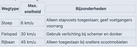 verschillende ondergronden