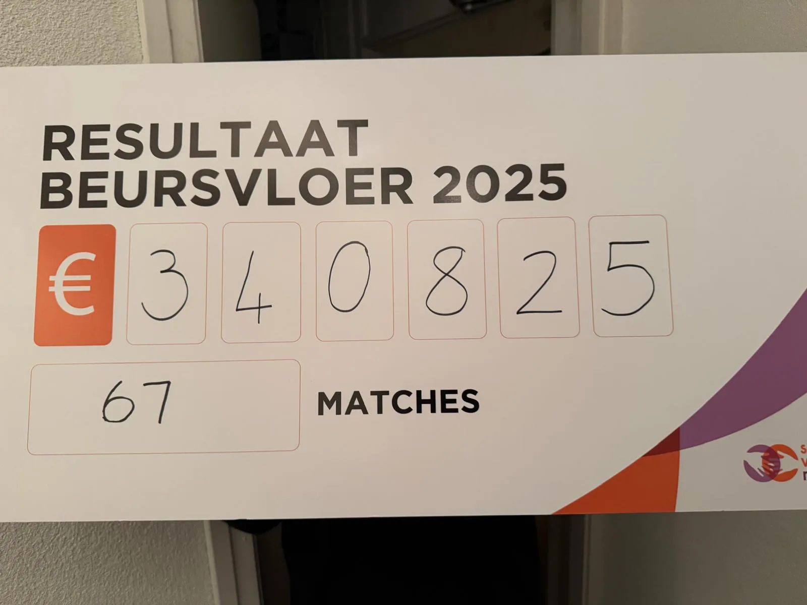 Bedrag beursvloer 2025