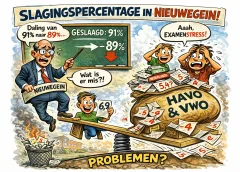 Slagingspercentage in Nieuwegein daalt naar 89 procent, vooral havo en vwo trekken het gemiddelde omlaag