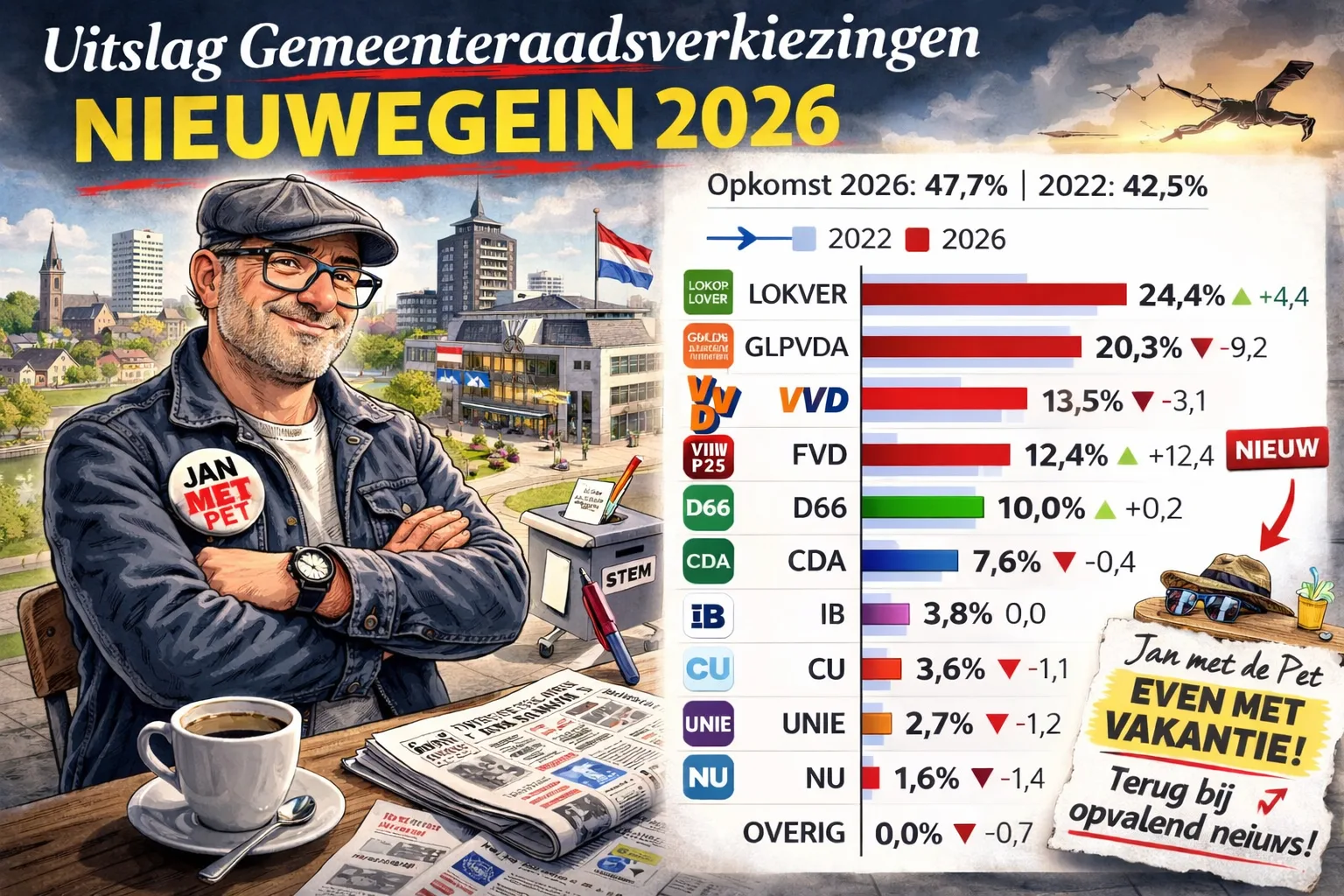 Jan met de Pet met de uitslag