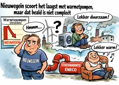 Nieuwegein onderaan bij warmtepompen, maar warmtenet verklaart veel