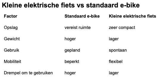 vouwfietstabel