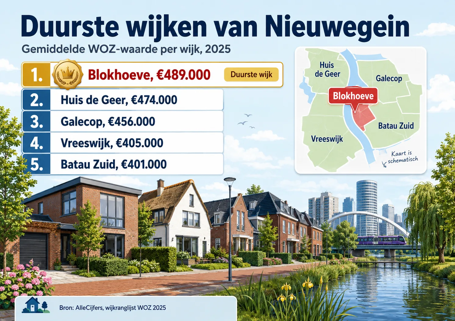 WOZ per wijk 2025